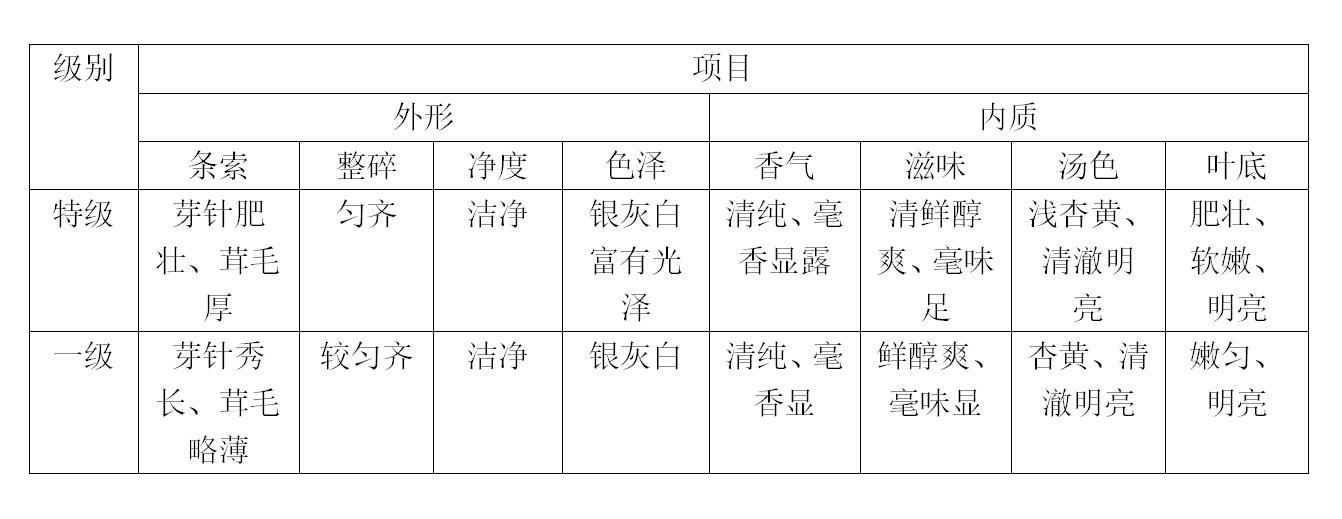 福建特产白茶，白毫银针、白牡丹、贡眉、寿眉，都有哪些特点？(图9)