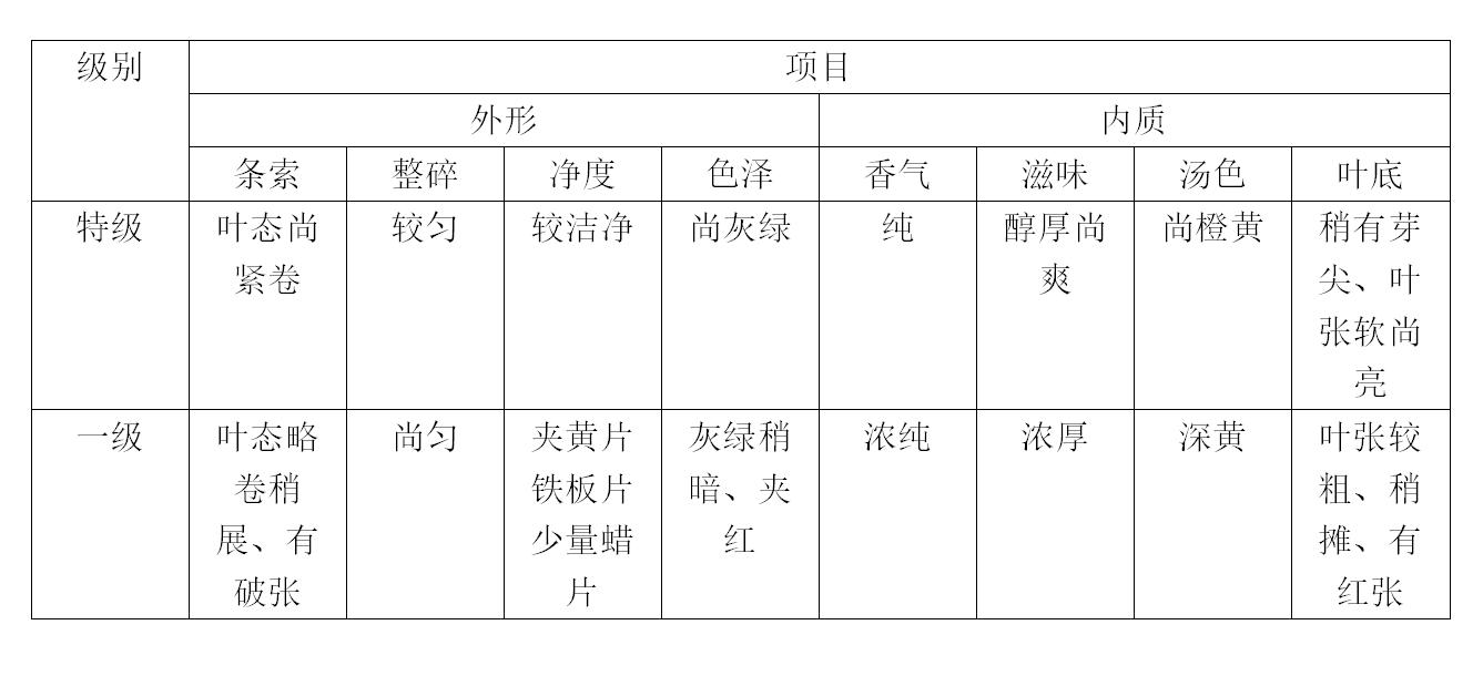 福建特产白茶，白毫银针、白牡丹、贡眉、寿眉，都有哪些特点？(图12)