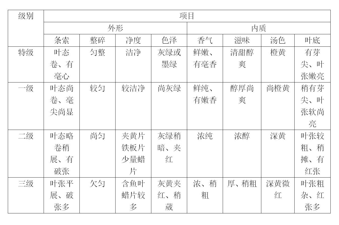 福建特产白茶，白毫银针、白牡丹、贡眉、寿眉，都有哪些特点？(图11)